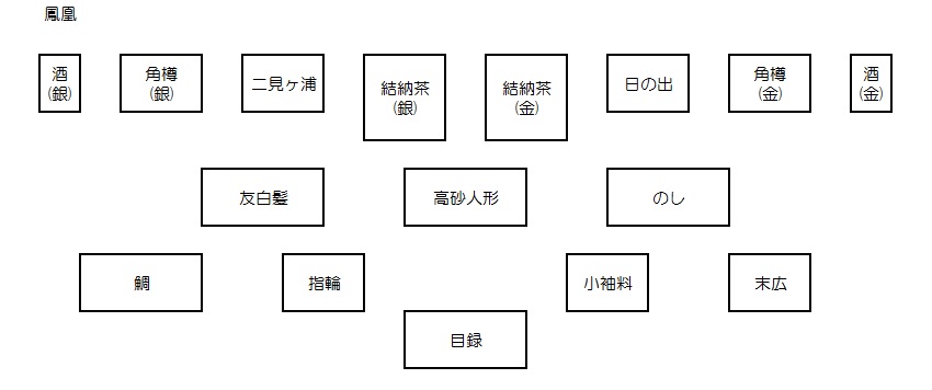 鳳凰