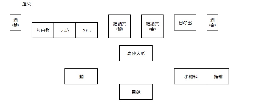 蓬莱
