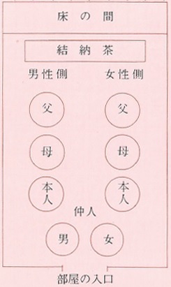 上座