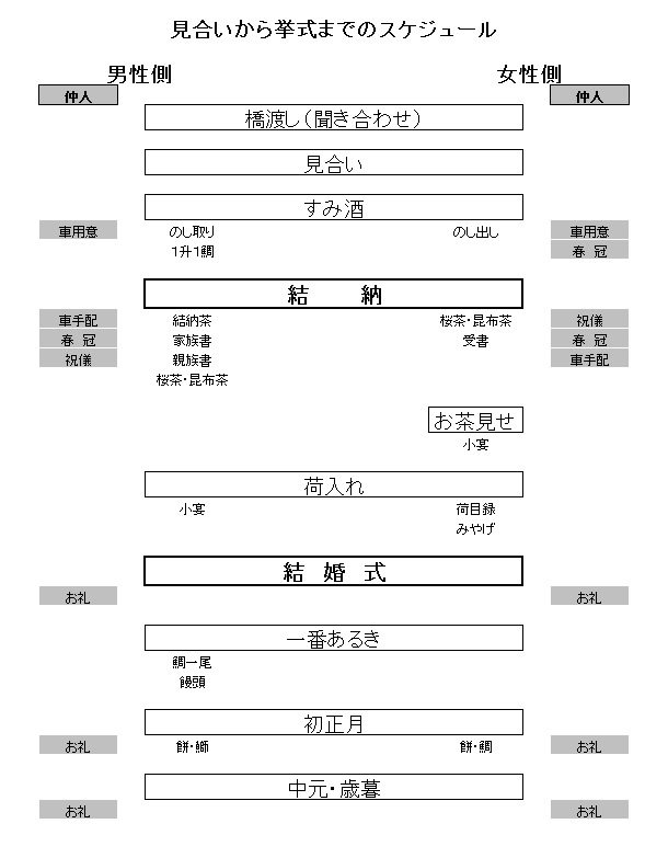 kyoshiki-schedule