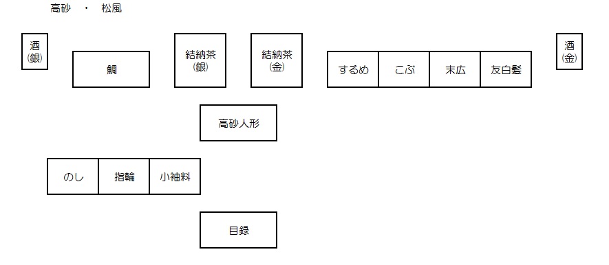 高砂	・	松風